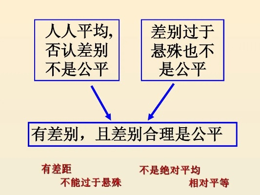 (平衡与公平的关系)探讨平衡和平等的异同：实现社会公平和公正的不同路径