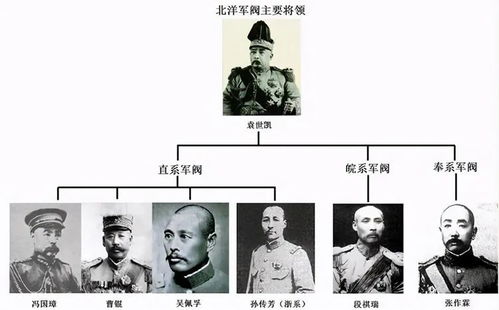 (北洋军阀崛起研究)北洋军阀模拟器：重温历史纷争与权力斗争的策略游戏体验