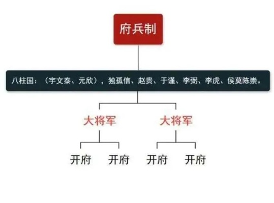 探讨‘文武兵’中‘兵’字的深层含义及其在历史文化中的重要性