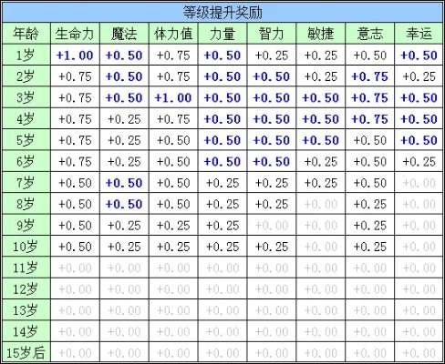 (大海贼五星宠物配方数值)大海贼五星宠物配方火龙：打造宠物坚强身体，活力十足