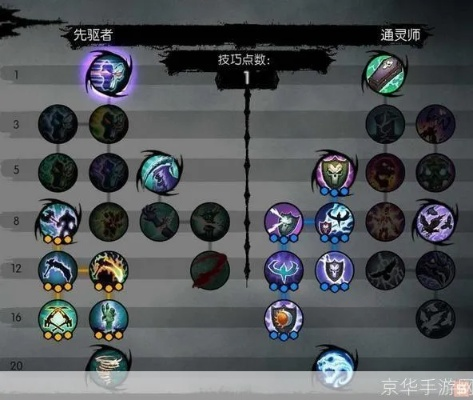 (暗黑血统2加点方案)暗黑血统2最强加点图：完美打造你的角色策略配置！