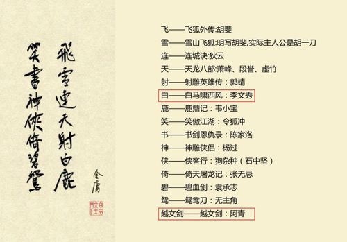 (金庸小说撰写顺序)金庸小说创作年表：金庸写书的先后顺序及作品排列时间表