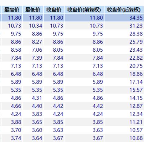 (大智慧证券app下载)大智慧证券APP：帮助投资者精准把握股票市场动态的智能工具