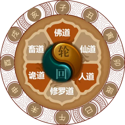 (六道轮回前世转生书免费测算完整)探寻"六道轮回前世转生书"之谜：揭开前世往事，探寻轮回之路