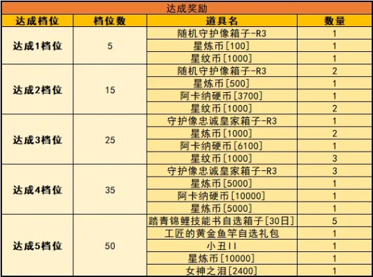 探索口袋宠物世界：用户与宝箱互动点击次数对游戏参与度的深度影响研究