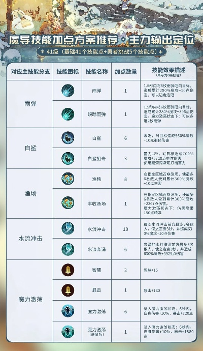 太平洄英雄攻略：详解角色技能与战术策略，提升胜率的绝佳指南