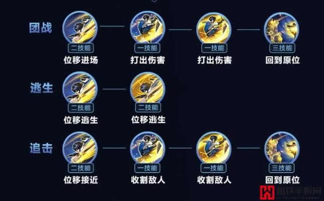太平洄英雄攻略：详解角色技能与战术策略，提升胜率的绝佳指南