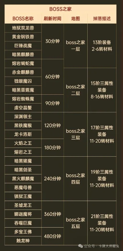 深度解析傲世龙城会员价格表:体验尊贵服务,究竟需要投入多少资金?