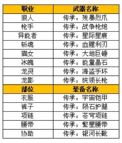 (时空猎人2020年装备排行)2023年度时空猎人装备套装排行与分析:提升战力的最佳选择 (时空猎人2020年装备排行)2023年度时空猎人装备套装排行与分析:提升战力的最佳选择