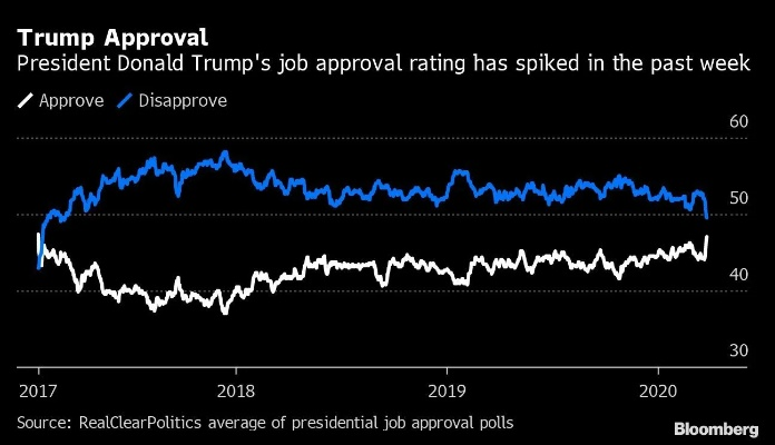特朗普关税政策可能引发大宗商品价格下跌:预计对全球经济和贸易环境产生深远影响