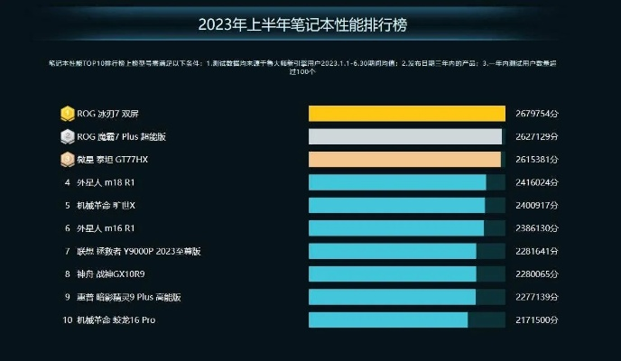 2023年最新国产笔记本电脑品牌排行榜分析，揭示最具性价比和创新力的优质选择！