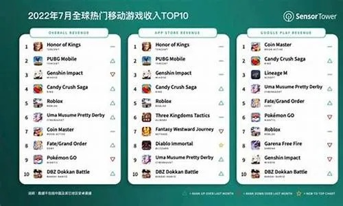 2023年最受欢迎电脑网络游戏排名：揭秘玩家心目中的最佳游戏和热度因素