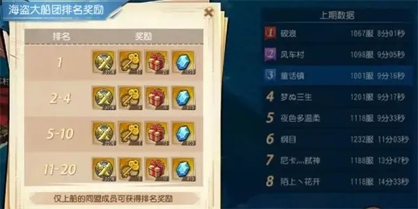 (空岛boss是谁)空岛护卫队阵容搭配攻略:成为强大守护者的秘诀 (空岛boss是谁)空岛护卫队阵容搭配攻略:成为强大守护者的秘诀