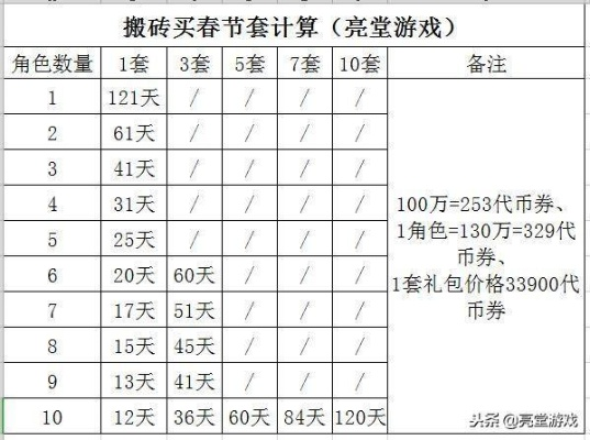 (dnf十套年套要多少钱)DNF十套年套要多少游戏币才能全装备满星? (dnf十套年套要多少钱)DNF十套年套要多少游戏币才能全装备满星?