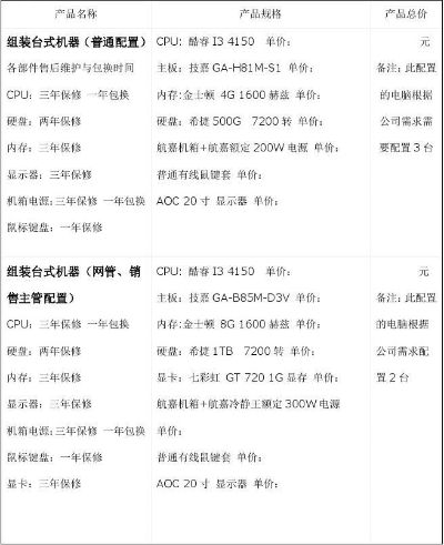 (组装电脑各部件价格比例)详细解析:电脑组装各部件的选择与性价比报价表对比