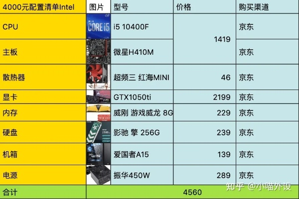 (显示器的品牌型号和参考价格)2021年最新电脑显示器价格和型号对比:选购指南及推荐