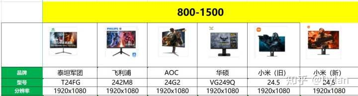 (显示器的品牌型号和参考价格)2021年最新电脑显示器价格和型号对比:选购指南及推荐 (显示器的品牌型号和参考价格)2021年最新电脑显示器价格和型号对比:选购指南及推荐