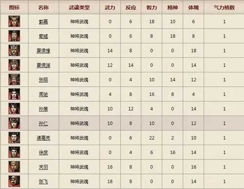 三国群英传2模组大全:完整介绍包括技能、角色、装备等全面资料 三国群英传2模组大全:完整介绍包括技能、角色、装备等全面资料