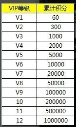 (三国vip7充了多少钱)深入解析:三国又如何vip等级价格及其对游戏体验的影响 (三国vip7充了多少钱)深入解析:三国又如何vip等级价格及其对游戏体验的影响
