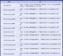 (冒险 日记)202淘宝网购上冒险日记合成表大全高清2024最新款式 (冒险 日记)202淘宝网购上冒险日记合成表大全高清2024最新款式