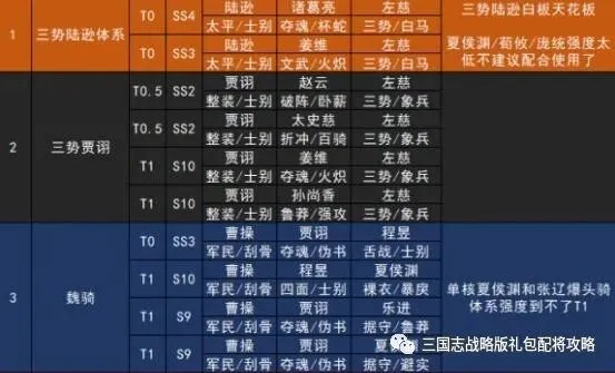 三国志3攻略大全最新:全面攻略、秘籍、技巧汇总,助你称霸三国乱世! 三国志3攻略大全最新:全面攻略、秘籍、技巧汇总,助你称霸三国乱世!