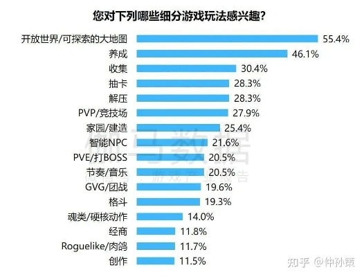 探讨光明大陆2024年重启可能性:基于游戏产业发展趋势与玩家需求变化的分析