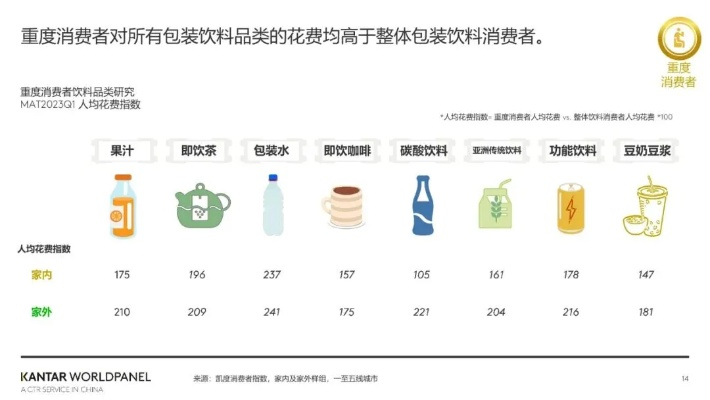 探索最新网红奶茶品牌:2023年最受欢迎的时尚饮品推荐与趋势分析